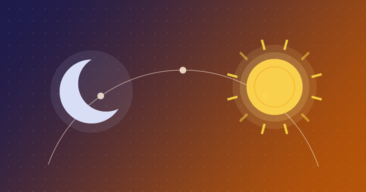 夜空の三日月と昼の太陽を軌道の弧がつなぎ、3つの点が並ぶ抽象的なイラスト